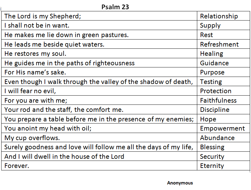 PSALM 23 GRAPH 3